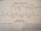 Hickok Videometer Model 650  Operating Manual.
