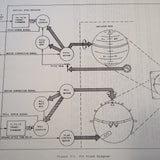 JET Vertical Gyro Indicator VG-301 Maintenance Parts Manual.  Circa 1970.