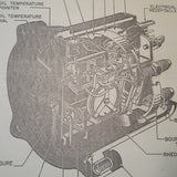 Edison AN5773-1 pn 33351, R88-G-1020, R88-G-1020-10 Engine Gage Units Service Manual.  Circa 1945.