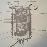 Edison AN5773-1 pn 33351, R88-G-1020, R88-G-1020-10 Engine Gage Units Service Manual.  Circa 1945.