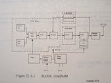 Southern Avionics NDB SS-250B RadioBeacon w PC-1000F Coupler Service Manual.