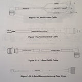 SatLoc AirStar 2000 GPS Install & Technical Manual.