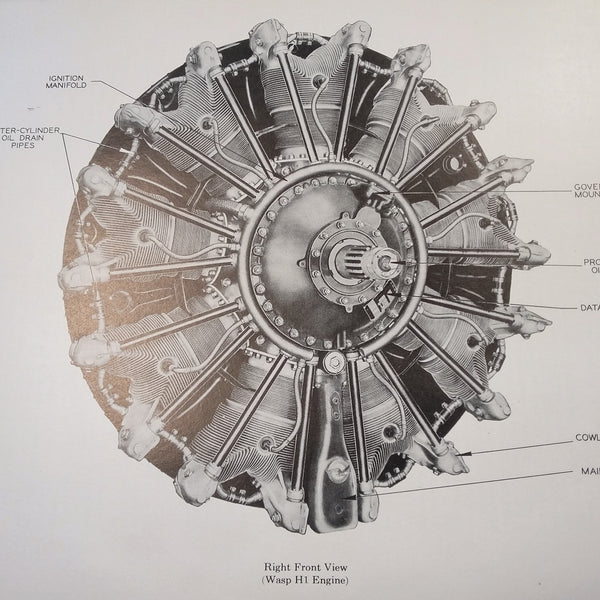 1942 R-985 Wasp Jr. B, R-1340 Wasp H1 & R-1690 Hornet E Engine