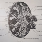 1942 R-985 Wasp Jr. B, R-1340 Wasp H1 & R-1690 Hornet E Engine Overhaul Manual.