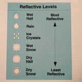 Bendix King RDR 2000 Digital Weather Radar Pilot's Guide .