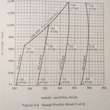 1980 Cessna U206G Stationair 6 Pilot's Information Manual.