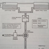 1971 Cessna 150 Owner's Manual