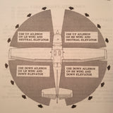 1977 Cessna 172 Pilot's Operating Handbook Manual. POH.