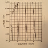 1977 Cessna 172 Pilot's Operating Handbook Manual. POH.