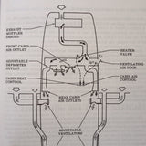 1977 Cessna 172 Pilot's Operating Handbook Manual. POH.