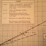 1970 Cessna 150 Aerobat Owner's Manual.