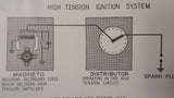1949 Bendix Scintilla Low Tension Ignition on Pratt Whitney R-2180E Service Manual.