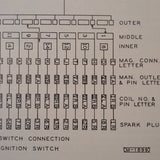 1949 Bendix Scintilla Low Tension Ignition on Pratt Whitney R-2180E Service Manual.