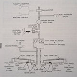 1977, 1978, 1979 Gulfstream American AA-5B Tiger Pilot's Operation Handbook.