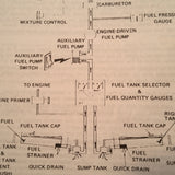 1977, 1978, 1979 Gulfstream Aerospace AA-5A Cheetah Pilot's Operating Handbook.