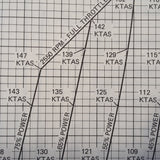 1979 Cessna U206G Stationair 6 Pilot's Information Manual.