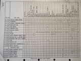 1947 Bendix Scintilla Magneto Service Tool Catalog.