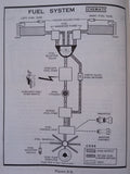 1973 Cessna U206F Stationair Owner's Manual.