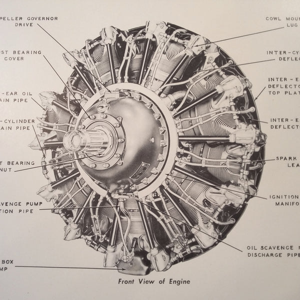Wasp8ページ Pratt Whitney Twin Wasp R-1830-S1C3G Maintenance Manual. – G's