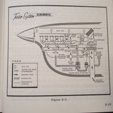1970 Cessna 210 Turbo Centurion Owner's Manual.