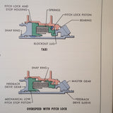 Allison Turbo Propellers A6441FN, 606 & 606A Service Training Manual.