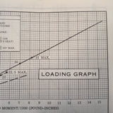 1974 Cessna 150 Owner's Manual.