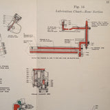 1943 Pratt Whitney Twin Wasp D Series Operators Handbook.