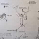 1969-1974 Cessna 172K, 172L, 172M, F172H, F172K, F172L, F172M Service Manual.