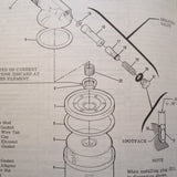 1969-1974 Cessna 172K, 172L, 172M, F172H, F172K, F172L, F172M Service Manual.