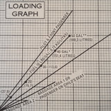 1978 Cessna 172 Pilots Operating Manual. POH.