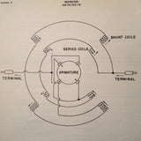 1944 Electrical Development TJ-2P Electric Motor Service & Parts Manual.