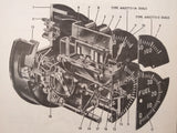 1945 Electric Auto-Lite Co., AN5773-1 AN5773-1A & AN5773-2 Triple Gauges Service & Overhaul Manual.