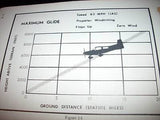 1975 Grumman American AA-5 and Traveler Owner's Manual.
