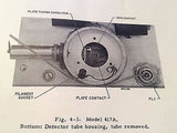 Hewlett Packard HP 417A VHF Detector Service Manual.