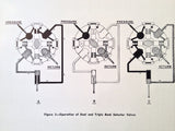 1944 Bendix Hydraulic Multiple Bank Selector Valves Service & Parts Manual.