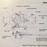 Lycoming AEIO-320, AEIO-360 & AEIO-540 Engine Operator's Manual.