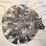 Original 1942 Pratt & Whitney Twin Wasp C4 Engine Operator's Handbook.