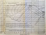 Original 1942 Pratt & Whitney Twin Wasp C4 Engine Operator's Handbook.