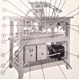 1945 Liberty Motors AutoPilot Test Stand Model 114 Operation & Service Manual.