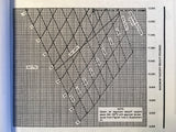 Swearingen Merlin IIIB SA-226-T(B) Airplane Flight Manual.
