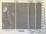 Swearingen Merlin IIIB SA-226-T(B) Airplane Flight Manual.