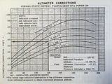 1978 Mooney M20J Pilot's Operating Handbook..
