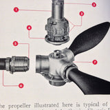 Curtiss Electric Propeller Pilot's Manual.  Circa 1943.