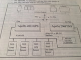 Apollo NMC 2001TSO and 2001GPS Install Manual. 2001 TSO, 2001 GPS.