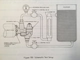LSI Lear Siegler Rotary Pump RG34720A Component Maintenance Manual.