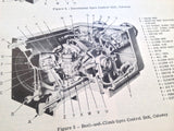 1943 Sperry A-3 Autopilot Operation Instruction Manual.