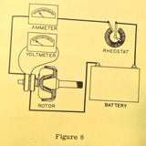 Prestolite (Early Production Type) Belt Driven Aircraft Alternator Service Data Tech Sheets.