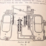 Aviation Engine Carburetors Booklet covers Zenith U.S. 52, Stromberg, Holley, Injection.  Circa 1938  Revised 1945.
