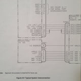 Trimble TNL 2000A & TNL 3000 Install & Checkout Manual.