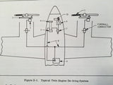 BFGoodrich Electrothermal Propeller De-icing Install Manual.